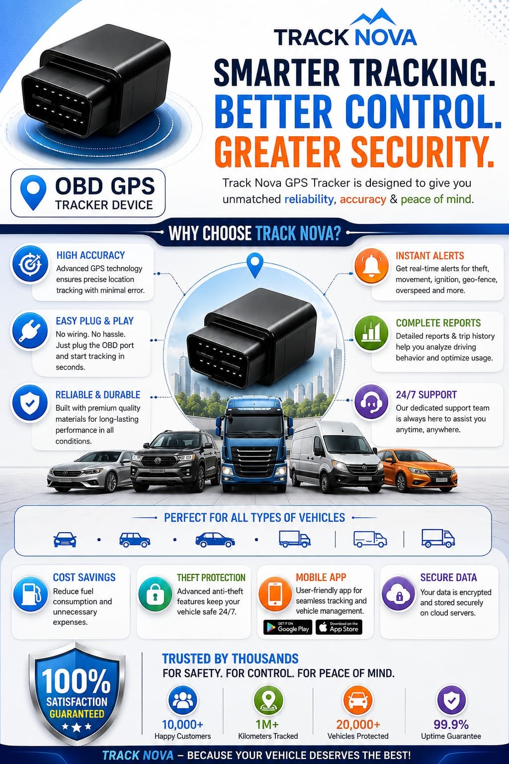 OBD GPS Tracker product overview