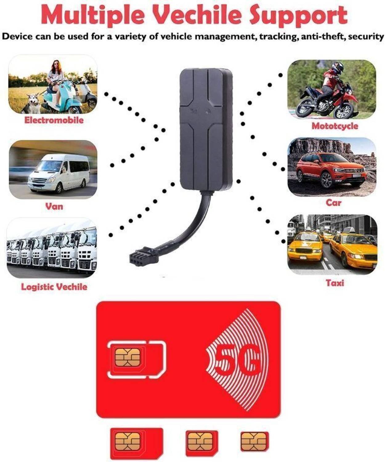 Wired GPS Tracker product overview